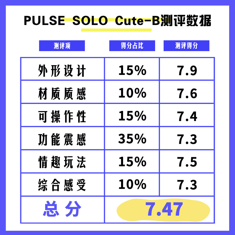 PULSE Solo Cute-b情趣按摩棒测评