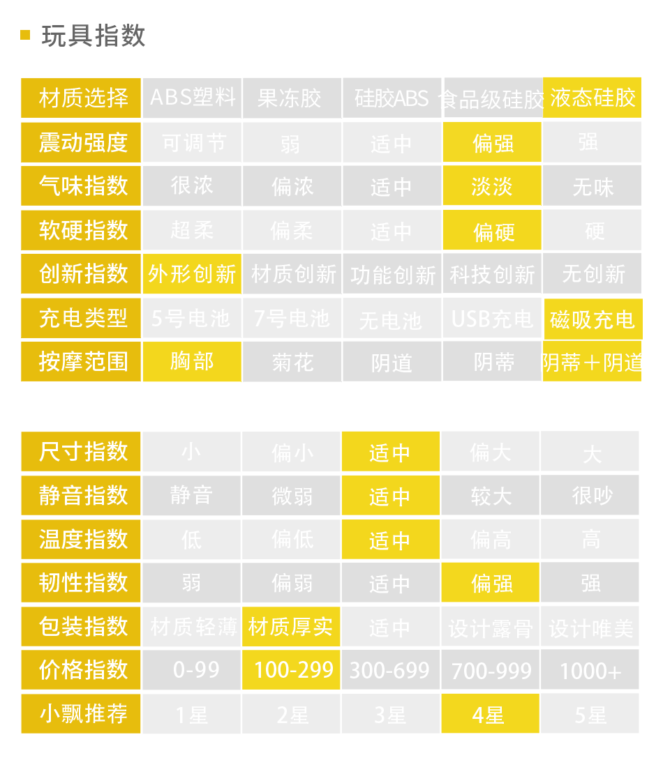【吴小飘玩测评】想体验口嗳的感觉，这个午夜小精灵赶紧安排