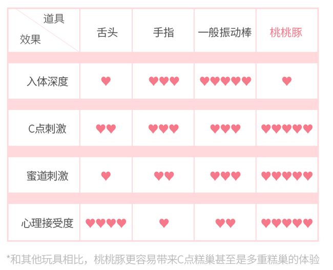 安利全世界女生的情趣玩具,深夜会尖叫18 安利全世界女生的情趣玩具,深夜会尖叫