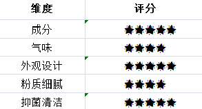 姐妹们!兄弟们!你们要的【器具保护粉】开箱测评来啦!17 姐妹们!兄弟们!你们要的【器具保护粉】开箱测评来啦!