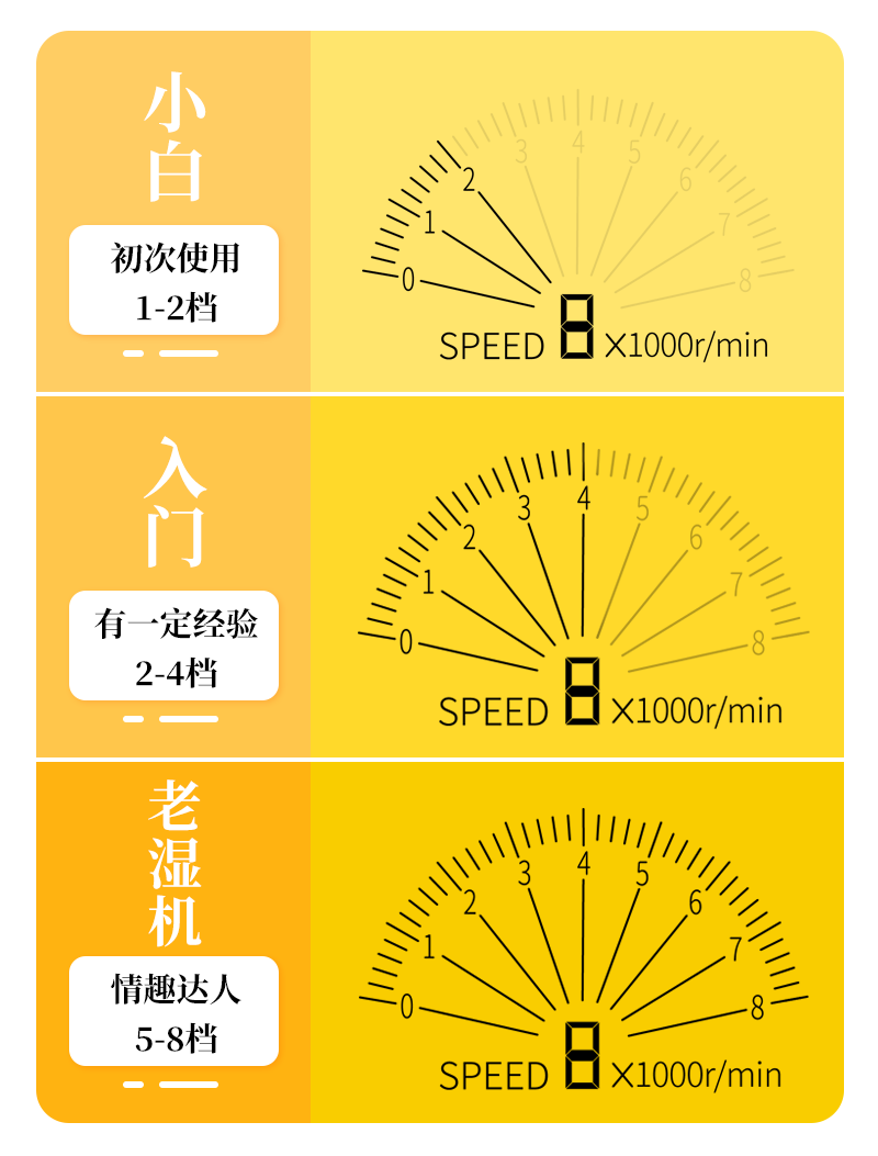 岛国爱情动作片中的AV棒到底有多猛？成人用品震动棒的发展史！