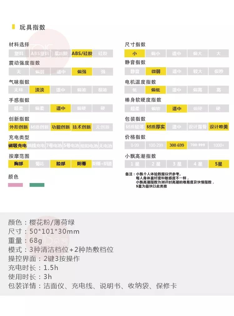 洁面仪除了能洗脸,还能这么玩?2 洁面仪除了能洗脸,还能这么玩?