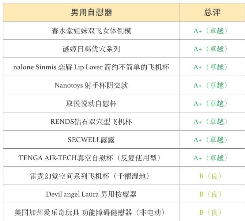 周末福利:解救单身狗!优恪测评30款玩具1 周末福利:解救单身狗!优恪测评30款玩具