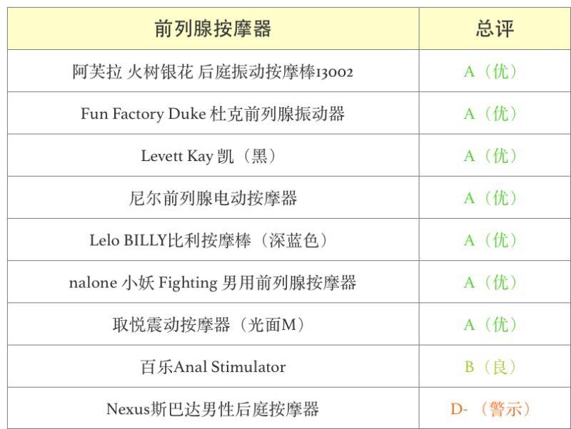 周末福利:解救单身狗!优恪测评30款玩具2 周末福利:解救单身狗!优恪测评30款玩具