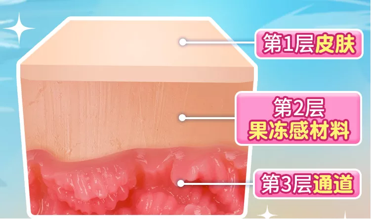 YUU软萌酱飞机杯评测-一款用“软”来开发慢玩新玩法的杯